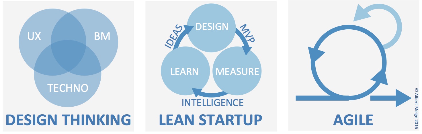 lean startup etc