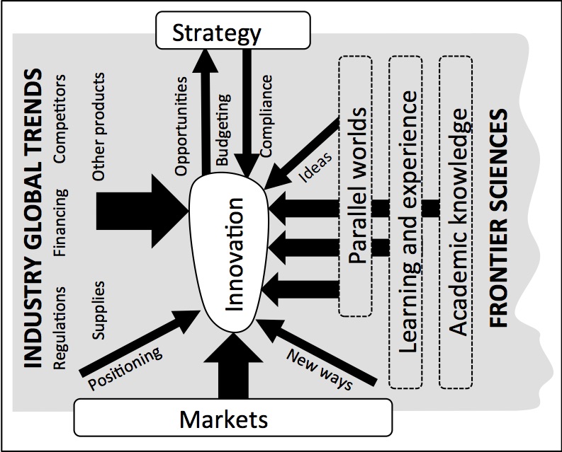 origin_of_knowledge-for-innovation-presans