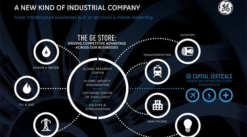 (English) Industrial Digital Transformation: Interview with Robert Plana, General Electrics