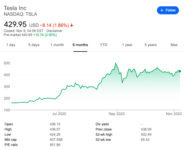 Tesla, Inc. Common Stock (TSLA) Stock Quotes