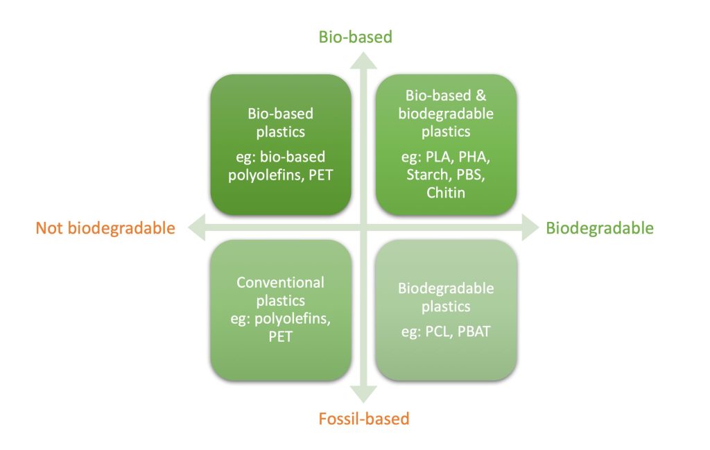 Plastics - source Presans