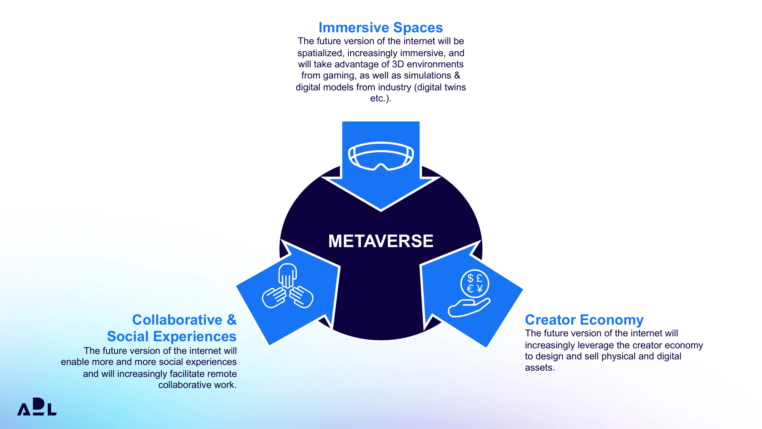 metaverse - convergence - ADL Blue Shift Institute - Albert Meige